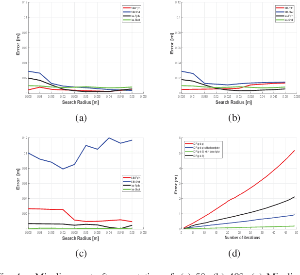 Figure 4 for A Comparative Study of Coarse to Dense 3D Indoor Scene Registration Algorithms