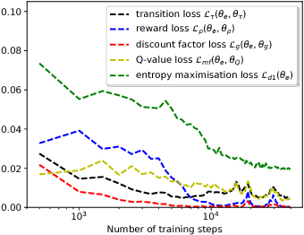 Figure 4 for Combined Reinforcement Learning via Abstract Representations
