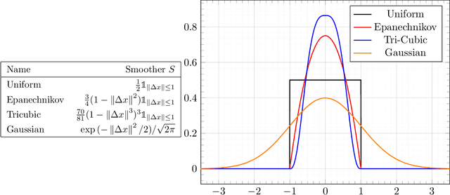 Figure 1 for Bootstrap Robust Prescriptive Analytics