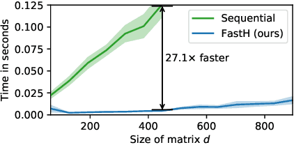 Figure 1 for What if Neural Networks had SVDs?