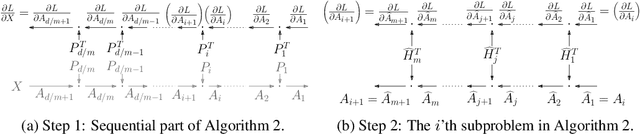 Figure 3 for What if Neural Networks had SVDs?
