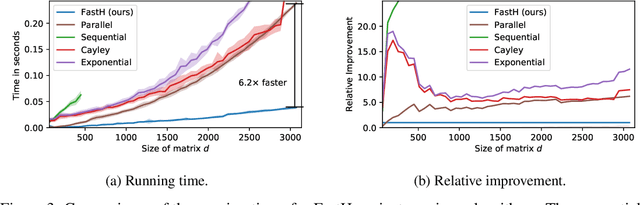 Figure 4 for What if Neural Networks had SVDs?