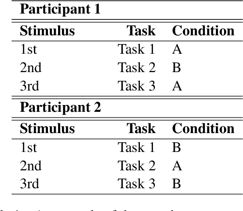 Figure 2 for Detecting Interlocutor Confusion in Situated Human-Avatar Dialogue: A Pilot Study