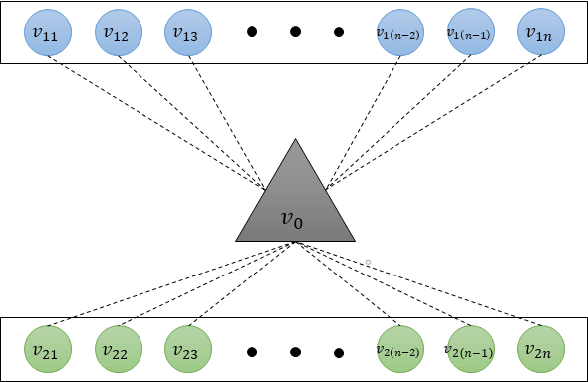 Figure 2 for ArchNet: Data Hiding Model in Distributed Machine Learning System