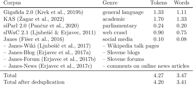 Figure 1 for Sequence to sequence pretraining for a less-resourced Slovenian language