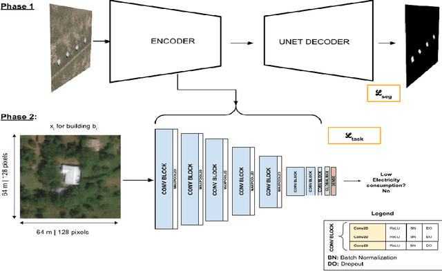 Figure 1 for Predicting Levels of Household Electricity Consumption in Low-Access Settings