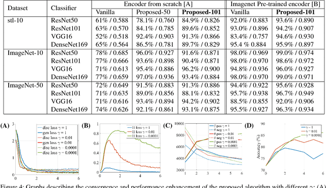 Figure 4 for Butterfly Effect: Bidirectional Control of Classification Performance by Small Additive Perturbation