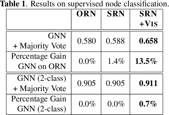 Figure 2 for Learning to integrate vision data into road network data