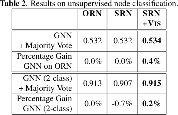 Figure 3 for Learning to integrate vision data into road network data