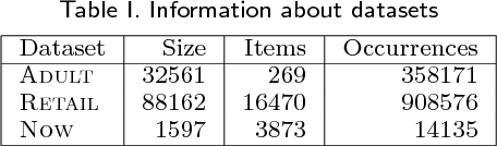 Figure 3 for Formal and Computational Properties of the Confidence Boost of Association Rules