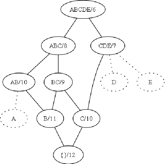 Figure 1 for Formal and Computational Properties of the Confidence Boost of Association Rules