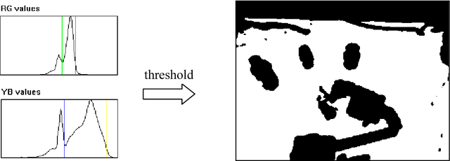 Figure 3 for Extensible Grounding of Speech for Robot Instruction