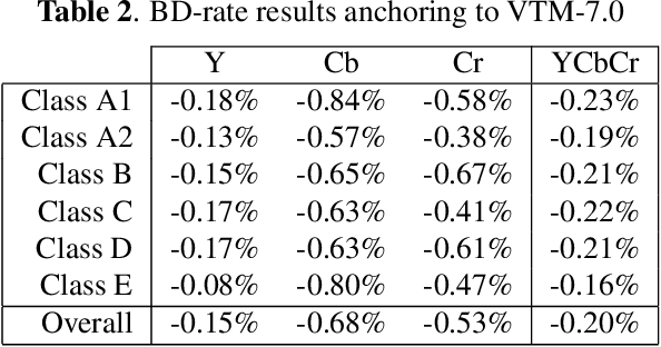 Figure 4 for Chroma Intra Prediction with attention-based CNN architectures