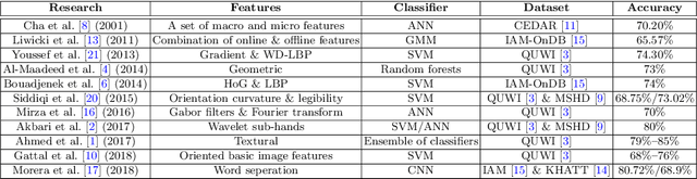 Figure 1 for Handwriting-Based Gender Classification Using End-to-End Deep Neural Networks