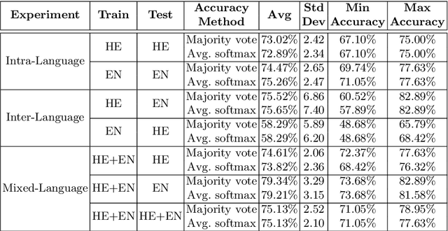 Figure 3 for Handwriting-Based Gender Classification Using End-to-End Deep Neural Networks