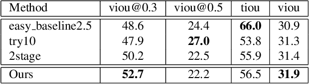 Figure 4 for Augmented 2D-TAN: A Two-stage Approach for Human-centric Spatio-Temporal Video Grounding