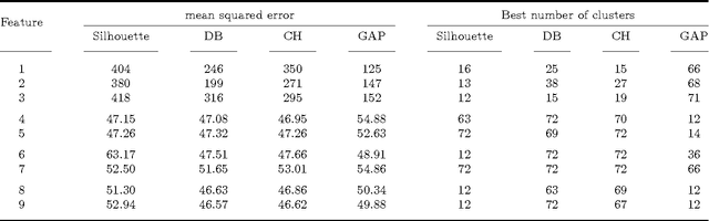 Figure 2 for Clustering-Based Quantisation for PDE-Based Image Compression