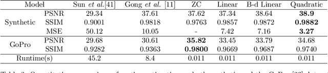 Figure 4 for Self-supervised Exposure Trajectory Recovery for Dynamic Blur Estimation