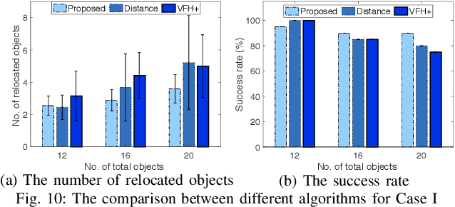 Figure 2 for Fast and resilient manipulation planning for target retrieval in clutter