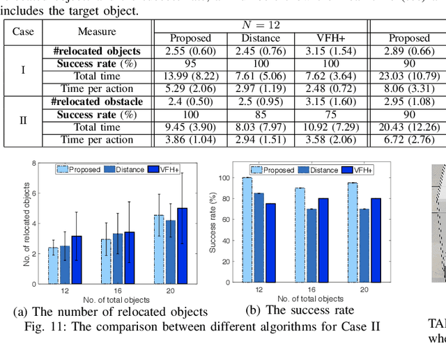 Figure 3 for Fast and resilient manipulation planning for target retrieval in clutter