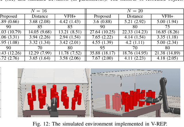 Figure 4 for Fast and resilient manipulation planning for target retrieval in clutter