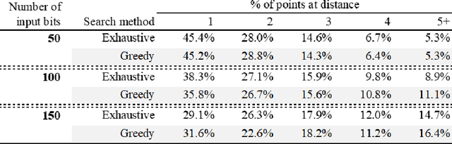 Figure 2 for Deep neural networks are biased towards simple functions