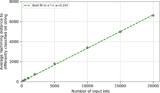 Figure 4 for Deep neural networks are biased towards simple functions