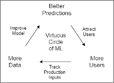 Figure 1 for Simple Techniques Work Surprisingly Well for Neural Network Test Prioritization and Active Learning (Replicability Study)