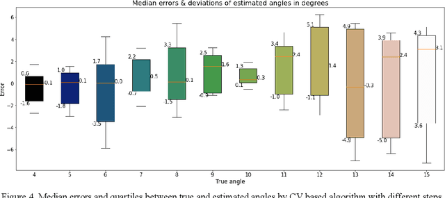 Figure 4 for TomoSLAM: factor graph optimization for rotation angle refinement in microtomography