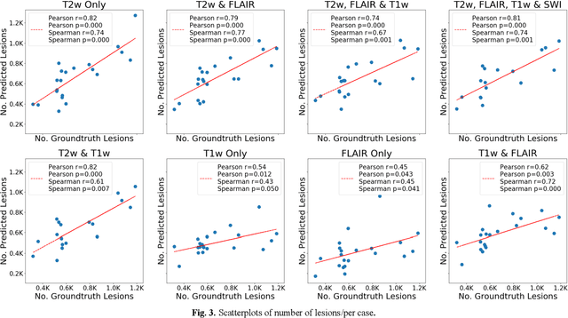 Figure 4 for Deep Learning Based Detection of Enlarged Perivascular Spaces on Brain MRI