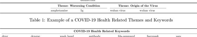 Figure 1 for Case Study on Detecting COVID-19 Health-Related Misinformation in Social Media