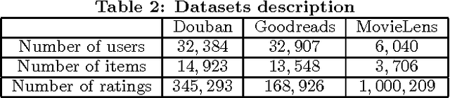 Figure 4 for Conquering the rating bound problem in neighborhood-based collaborative filtering: a function recovery approach