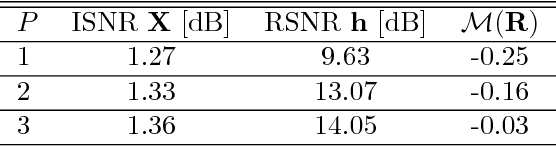 Figure 2 for Non-parametric PSF estimation from celestial transit solar images using blind deconvolution