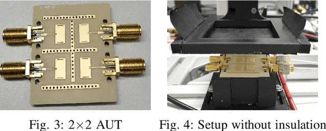 Figure 3 for Automated Antenna Testing Using Encoder-Decoder-based Anomaly Detection
