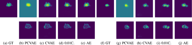 Figure 4 for Automated Antenna Testing Using Encoder-Decoder-based Anomaly Detection