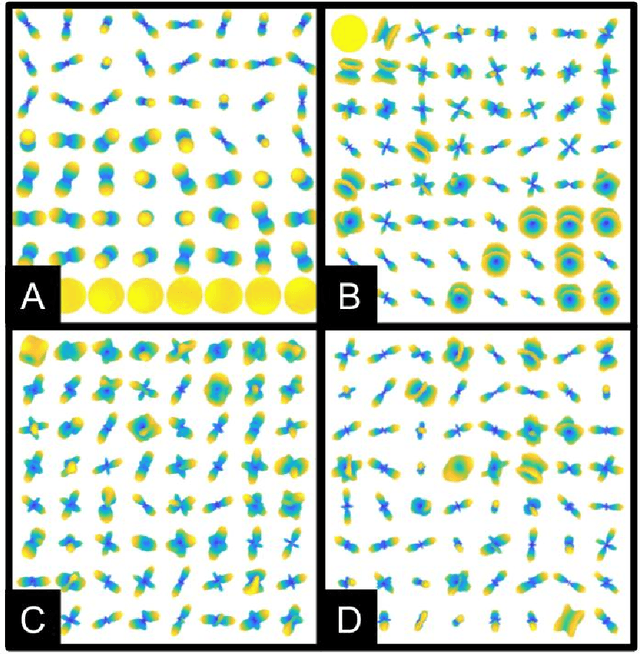 Figure 3 for Separable Dictionary Learning with Global Optimality and Applications to Diffusion MRI