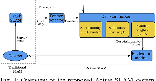 Figure 1 for Fast Autonomous Robotic Exploration Using the Underlying Graph Structure
