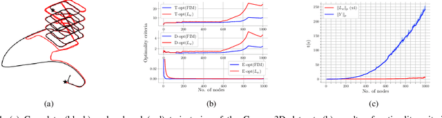 Figure 4 for Fast Autonomous Robotic Exploration Using the Underlying Graph Structure