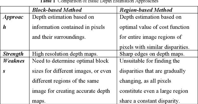 Figure 1 for Depth-Based Selective Blurring in Stereo Images Using Accelerated Framework