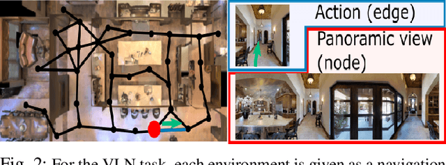 Figure 2 for CrossMap Transformer: A Crossmodal Masked Path Transformer Using Double Back-Translation for Vision-and-Language Navigation