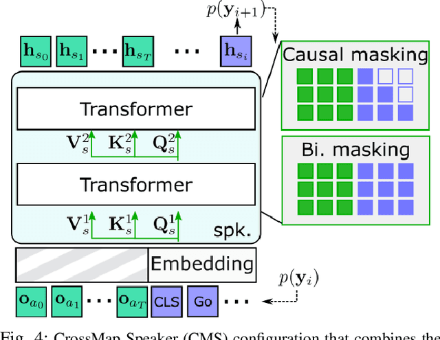 Figure 4 for CrossMap Transformer: A Crossmodal Masked Path Transformer Using Double Back-Translation for Vision-and-Language Navigation