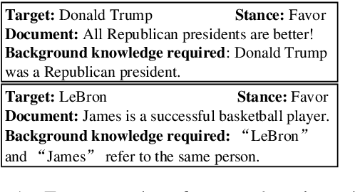 Figure 1 for Infusing Knowledge from Wikipedia to Enhance Stance Detection