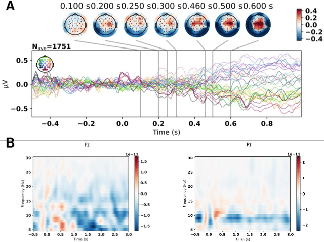 Figure 2 for Overview of the EEG Pilot Subtask at MediaEval 2021: Predicting Media Memorability