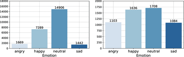 Figure 2 for Multistage linguistic conditioning of convolutional layers for speech emotion recognition