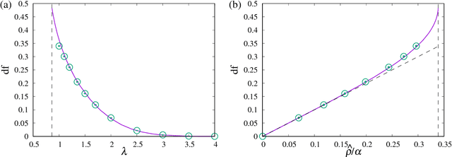 Figure 2 for Estimator of Prediction Error Based on Approximate Message Passing for Penalized Linear Regression