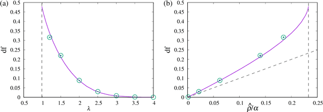 Figure 3 for Estimator of Prediction Error Based on Approximate Message Passing for Penalized Linear Regression