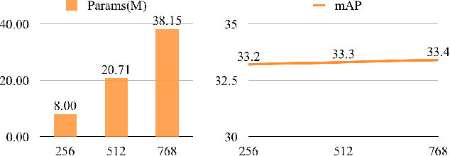 Figure 1 for MFPN: A Novel Mixture Feature Pyramid Network of Multiple Architectures for Object Detection