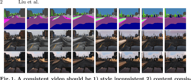 Figure 1 for Unsupervised Multimodal Video-to-Video Translation via Self-Supervised Learning