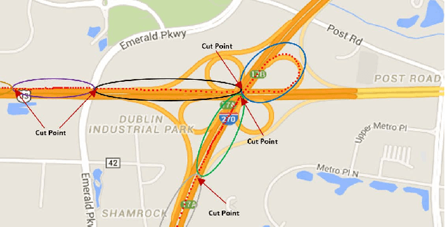 Figure 1 for Discovery of Driving Patterns by Trajectory Segmentation