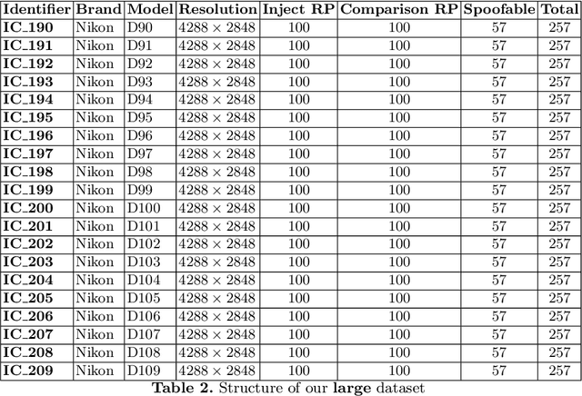 Figure 3 for On the Reliability of the PNU for Source Camera Identification Tasks